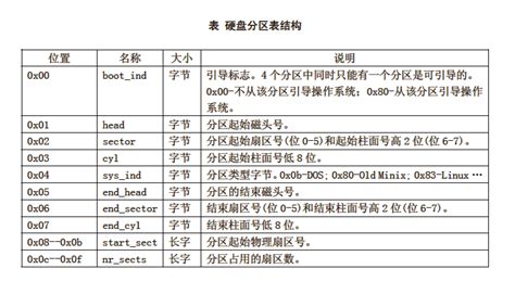 硬盤分區(qū)怎么分(硬盤分區(qū)怎么分合理)縮略圖
