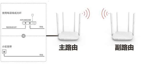 無線路由器橋接,無線路由器橋接教程詳細(xì)縮略圖