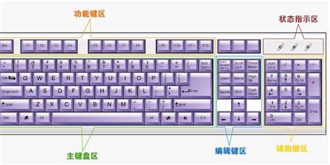 鍵盤快捷鍵大全(鍵盤快捷鍵大全常用)縮略圖