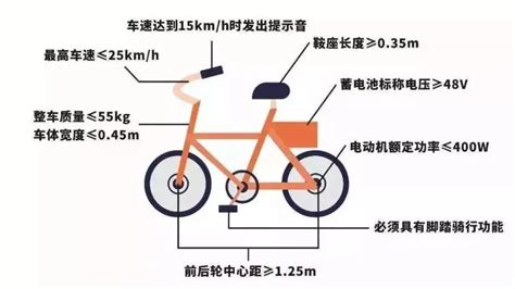 電動自行車怎么上牌,電動自行車怎么在網上申請牌照縮略圖