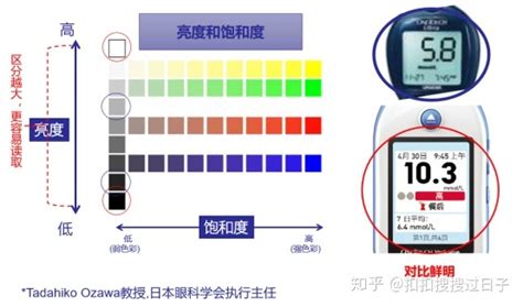 血糖儀測血糖的正常范圍是多少,飯后血糖多少是正常的范圍之內縮略圖