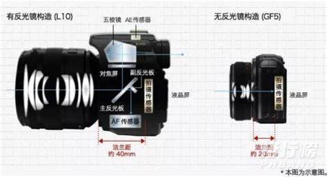 單反相機(jī)和微單相機(jī)的區(qū)別(單反相機(jī)和微單相機(jī)的區(qū)別在哪里?)縮略圖