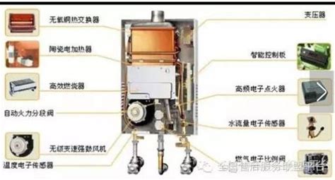 燃氣熱水器使用方法,燃氣熱水器使用方法及步驟縮略圖