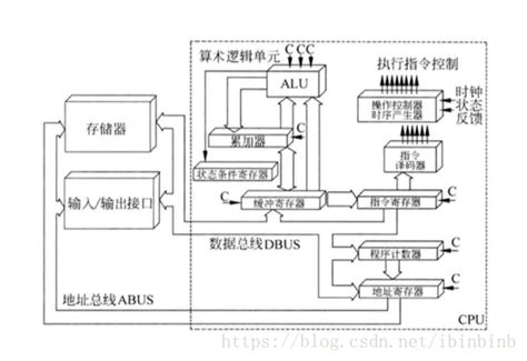 cpu什么意思(cpu什么意思網絡用語)縮略圖