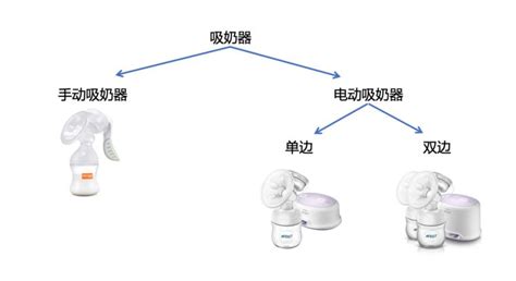 吸奶器哪個(gè)牌子的好用(吸奶器哪個(gè)牌子的好用又便宜)縮略圖