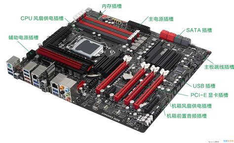 主板(主板品牌排行榜前十名)縮略圖