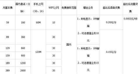 隨身wifi套餐資費(fèi)一覽表(隨身wifi一年多少錢)縮略圖