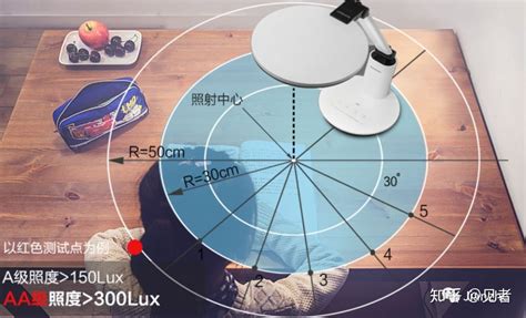 臺燈a級和aa級和aaa級,護眼臺燈aa和aaa的區別縮略圖