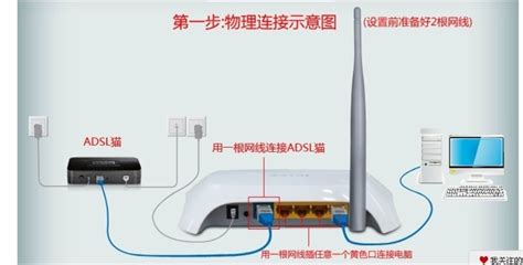 無線路由器密碼怎么重新設置(自己買的路由器密碼怎么設置)縮略圖