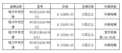 空調(diào)價格(空調(diào)價格最新報價)縮略圖