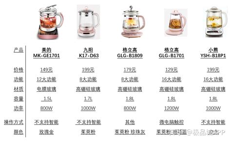 養(yǎng)生壺價格,養(yǎng)生壺價格差異大的原因縮略圖