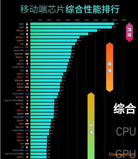 cpu性能天梯圖,cpu性能天梯圖2023縮略圖