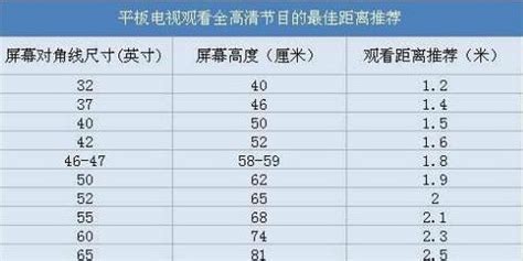 電視機尺寸與客廳大小一覽表(電視機尺寸怎么選擇)縮略圖