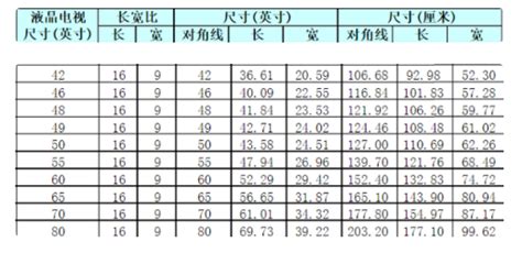 顯示器尺寸對(duì)照表(顯示器尺寸對(duì)照表厘米)縮略圖