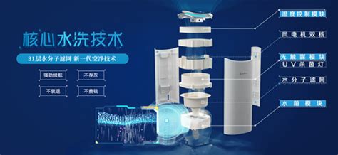 空氣凈化器原理(空氣凈化器原理動畫演示)縮略圖