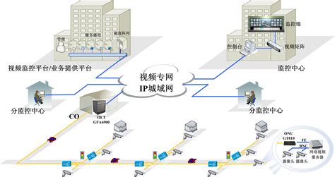 網絡視頻監控系統工程哪家好(網絡視頻監控系統哪家便宜)縮略圖