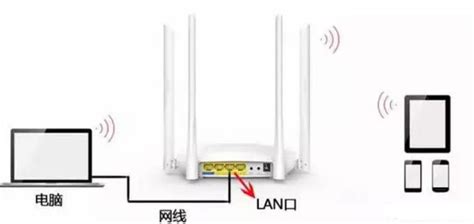 wifi路由器連接另一個(gè)路由器,wifi路由器怎么連接電腦主機(jī)縮略圖
