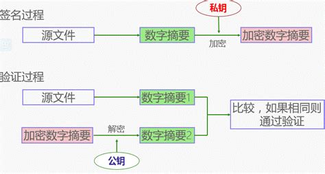 數字簽名程序(數字簽名程序未經數字簽名)縮略圖