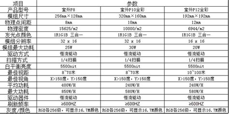 顯示器的主要指標(biāo)有哪些(顯示器的主要指標(biāo)有哪些簡(jiǎn)答題)縮略圖