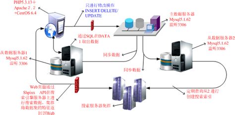 服務(wù)器怎么搭建(服務(wù)器怎么搭建網(wǎng)站)縮略圖