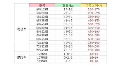 電瓶車電瓶?jī)r(jià)格(電瓶車電瓶?jī)r(jià)格72v)縮略圖
