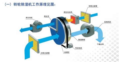 除濕機(jī)怎么操作(除濕機(jī)怎么操作流程視頻)縮略圖