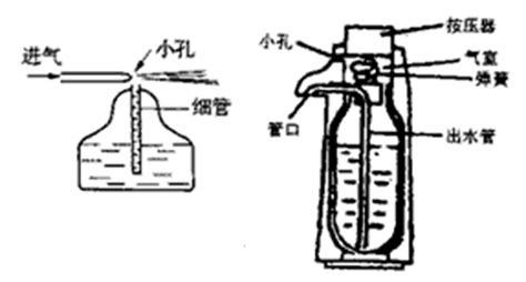 噴霧器原理,噴霧器原理動畫圖縮略圖