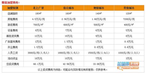 智能眼鏡價(jià)格一覽表,新瑞達(dá)智能眼鏡100至600批發(fā)價(jià)格縮略圖