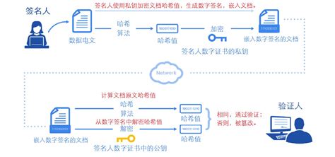 數字簽名設備包括,數字簽名設備包括哪些縮略圖