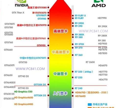顯卡天梯榜(顯卡天梯榜最新版)縮略圖