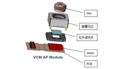攝像機(jī)的基本操作,單反攝像機(jī)的基本操作縮略圖