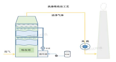 衛(wèi)生間除臭器的原理是什么(衛(wèi)生間除臭器的原理是什么呢)縮略圖