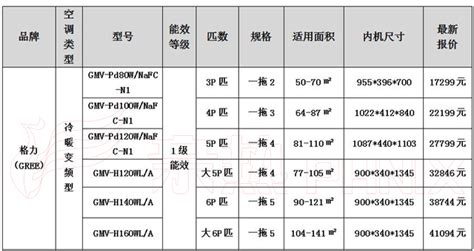 空調(diào)扇價(jià)格表大全(空調(diào)扇價(jià)格表大全圖片)縮略圖