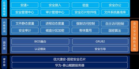 服務(wù)器操作系統(tǒng)(服務(wù)器操作系統(tǒng)有哪些)縮略圖