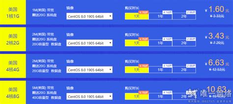 服務(wù)器價(jià)格,服務(wù)器價(jià)格購(gòu)買價(jià)格表縮略圖