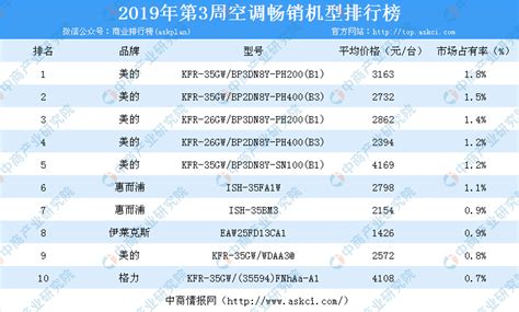 空調(diào)扇品牌排行榜前十名(空調(diào)扇制冷效果最好的品牌)縮略圖
