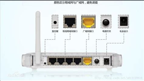wifi路由器設置步驟(wifi路由器設置步驟圖解)縮略圖