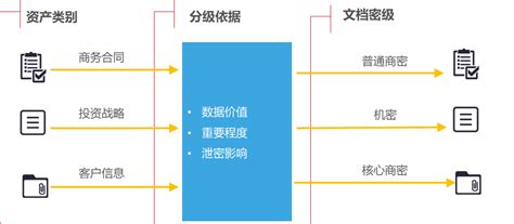 數(shù)據(jù)存儲設(shè)備防止數(shù)據(jù)泄密(企業(yè)如何防止數(shù)據(jù)泄密)縮略圖