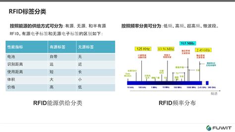 rfid標(biāo)簽成本價(jià)格(rfid標(biāo)簽多少錢一個(gè))縮略圖