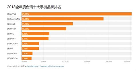 游戲機(jī)品牌排行榜前十名(游戲機(jī)品牌排行榜前十名游戲廳)縮略圖