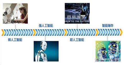 個(gè)人電腦發(fā)展史,個(gè)人電腦的發(fā)展史縮略圖