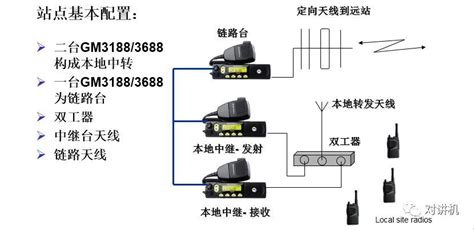 對講機使用方法圖解(對講機使用方法圖解按鍵)縮略圖