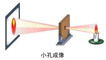 無影燈的作用及原理(無影燈的作用及原理視頻)縮略圖