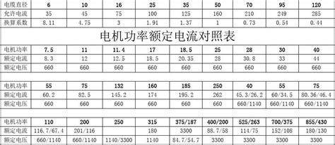 電機(jī)功率(電機(jī)功率計算公式)縮略圖