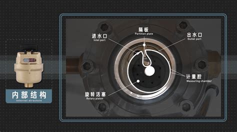 水表自轉的原因和解決方法,電子水表自轉的原因和解決方法縮略圖