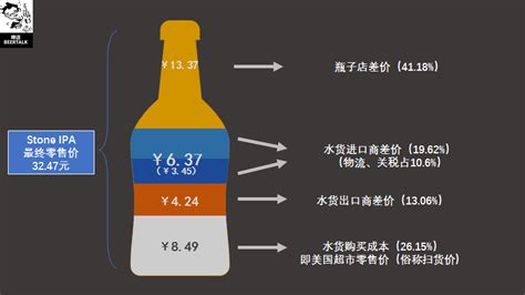 原漿啤酒嘌呤和普通啤酒哪個嘌呤高,精釀啤酒和原漿啤酒哪個嘌呤高縮略圖