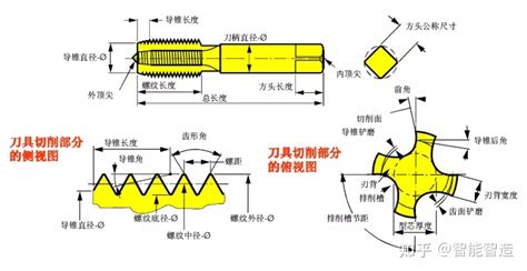 絲錐規格型號(絲錐規格型號對照表)縮略圖