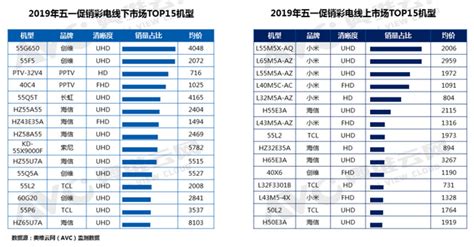 小米電視價格表大全,小米電視價格表大全集縮略圖