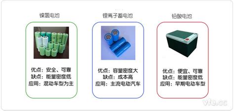動(dòng)力電池有哪幾種(動(dòng)力電池有哪幾種類型)縮略圖