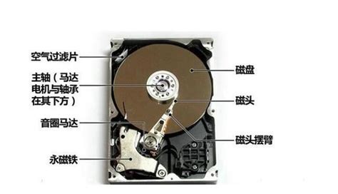 電腦硬盤壞了能修復嗎,電腦硬盤壞了能修復嗎win10縮略圖